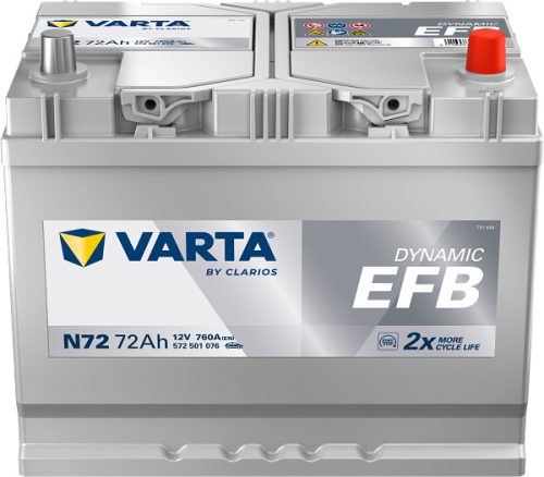 Varta EFB Akkumulátor 72Ah Jobb+ 572501076 D842 Ázsiai