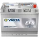Varta EFB Akkumulátor 72Ah Jobb+ 572501076 D842 Ázsiai